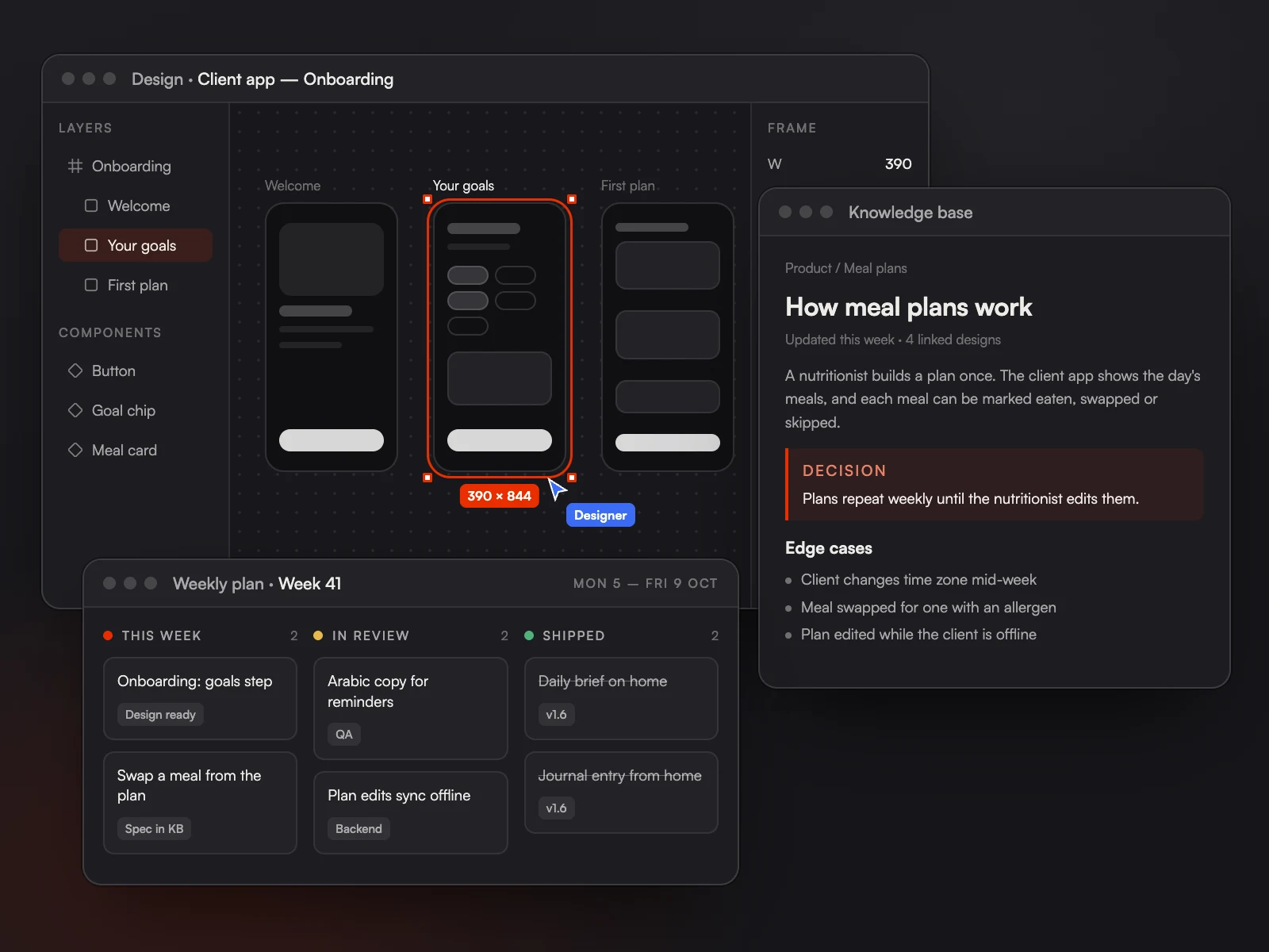 Three windows from the planning workflow: a design tool with onboarding screens laid out, a knowledge base page explaining how meal plans work, and a weekly plan board for week 41